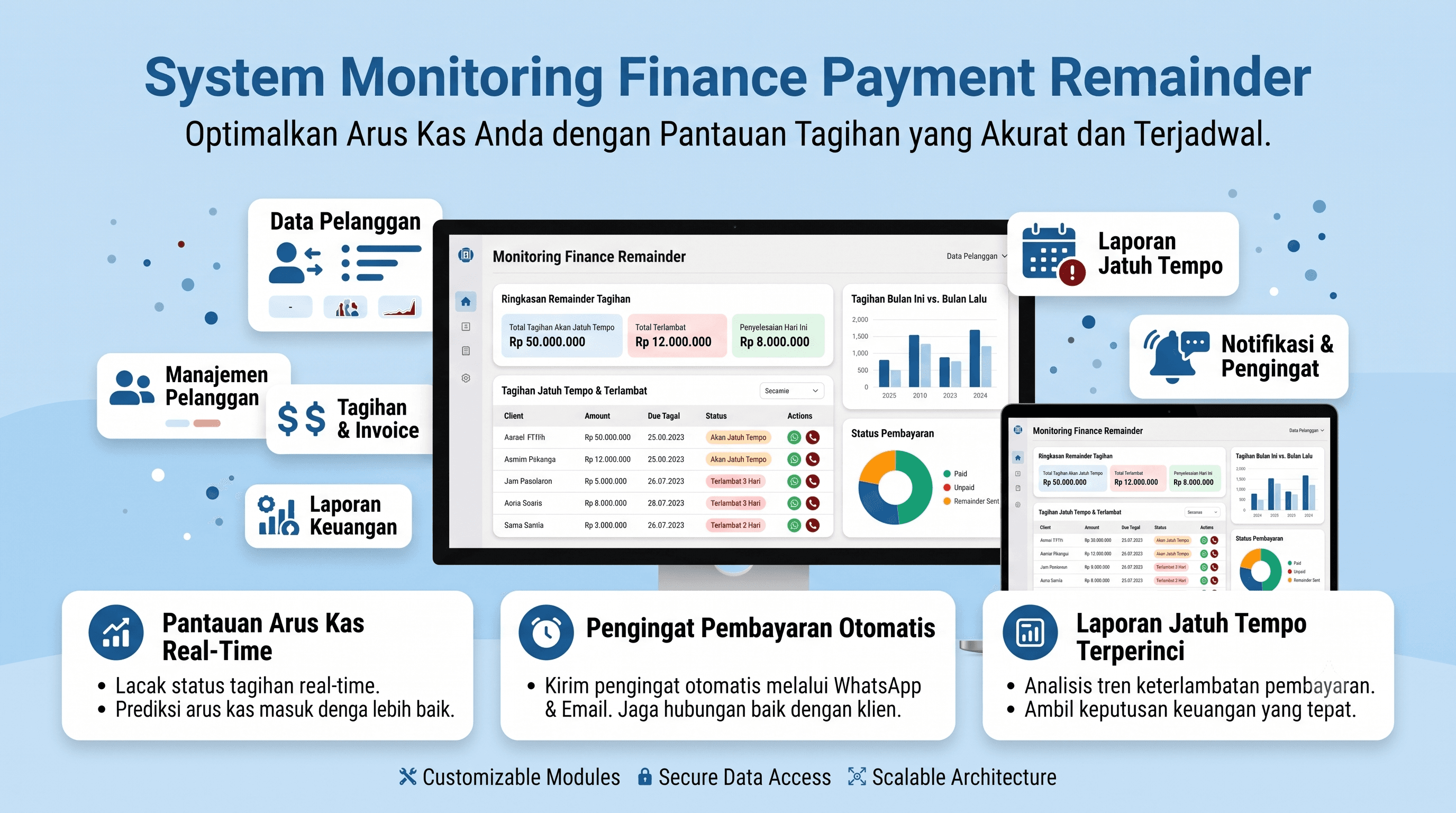 Sistem Monitoring Finance